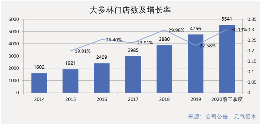 医药电商来了，连锁药店还是好生意吗？