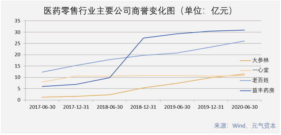 医药电商来了，连锁药店还是好生意吗？