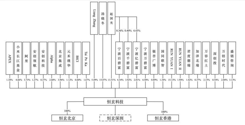 市值450亿，46岁创始人敲钟：IDG又斩获一个芯片IPO