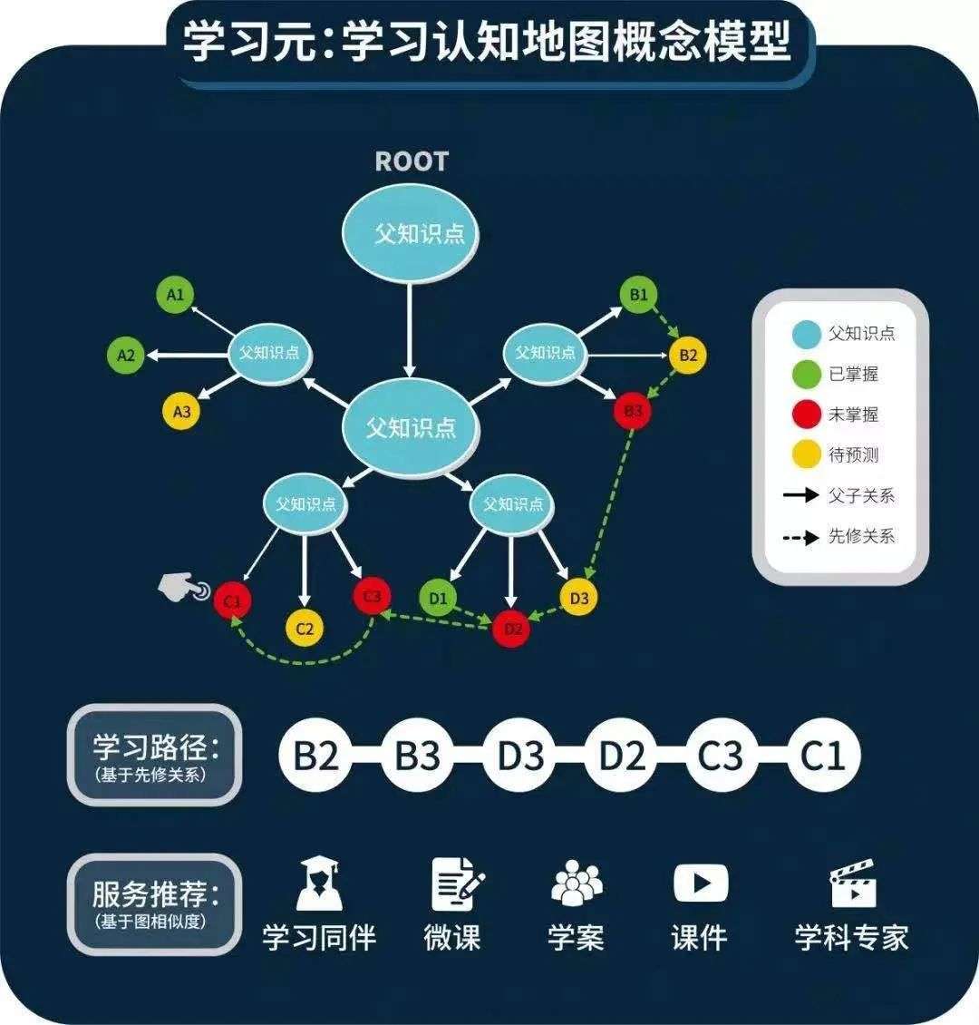 掌门教育：教育产业链的价值重构者