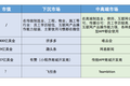 比中高端市场大10倍的下沉市场，「飞任务」想做他们的协同平台