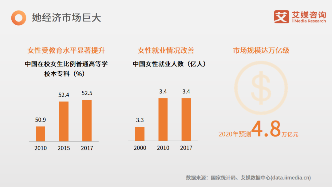 从男色消费到女性表达，“她经济”在音乐产业的进阶与蜕变