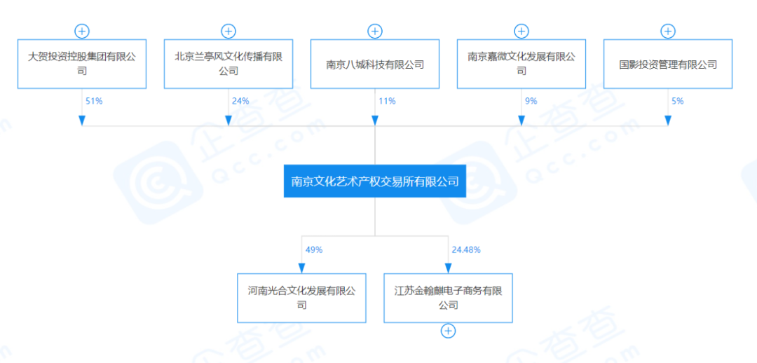 一年提交12次招股说明书，这家公司为何如此着急赴美上市？