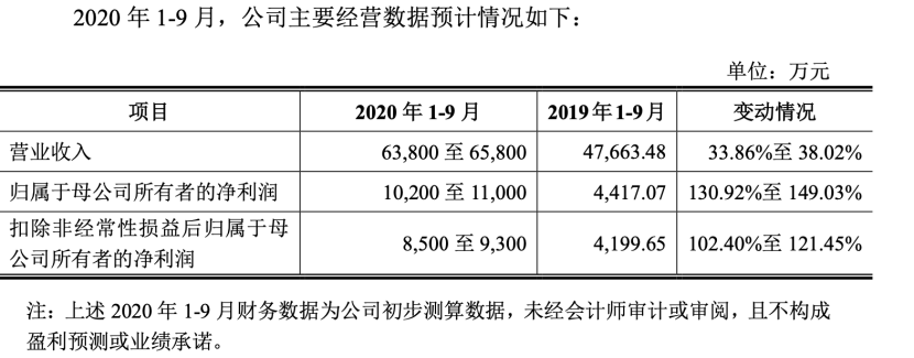 市值450亿，46岁创始人敲钟：IDG又斩获一个芯片IPO