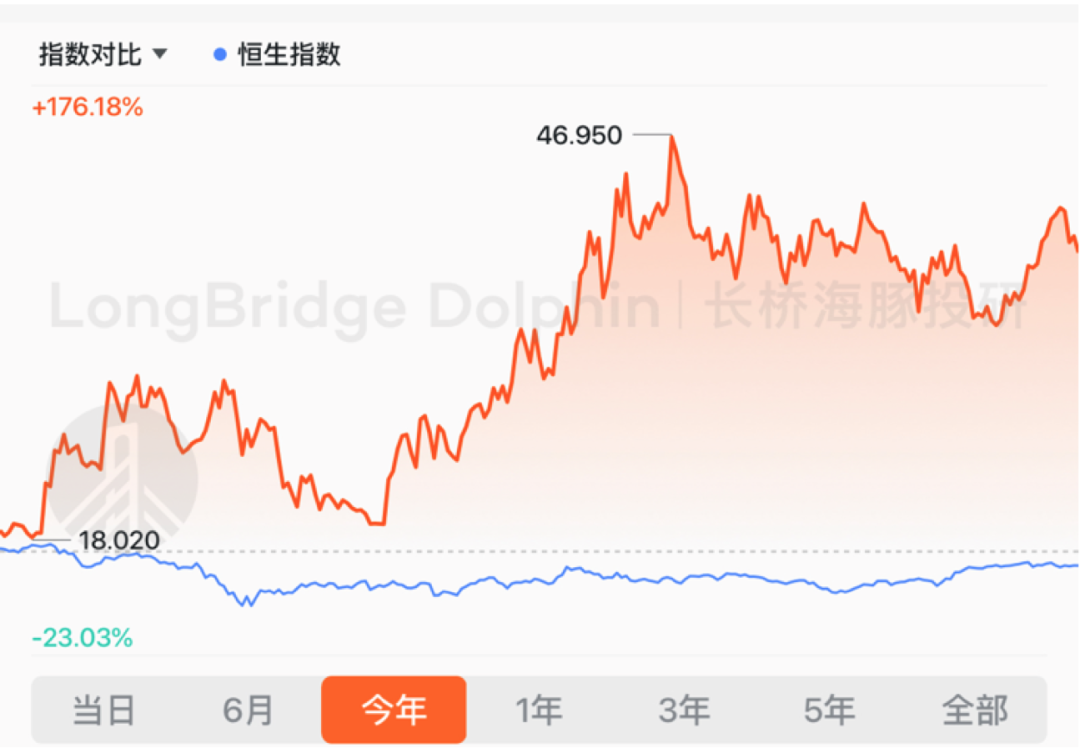 “心动怪象 ”背后：游戏产业大变天