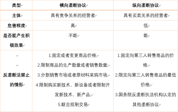 反垄断阴影下：文娱行业能形成真正的垄断吗？