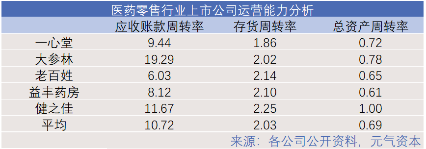 医药电商来了，连锁药店还是好生意吗？