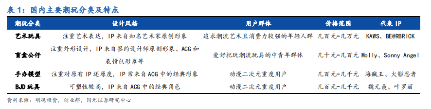 千亿市值的泡泡玛特，背后是「潮玩」的中国式机会