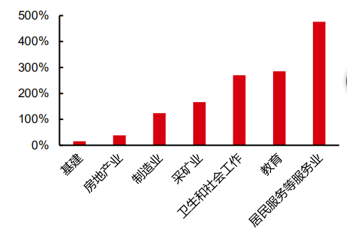 公司与行研|什么是“需求侧改革”？新的投资风口要来了？