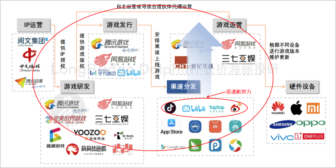 “心动怪象 ”背后：游戏产业大变天