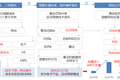 华为会把特斯拉的火箭“打”下来吗？