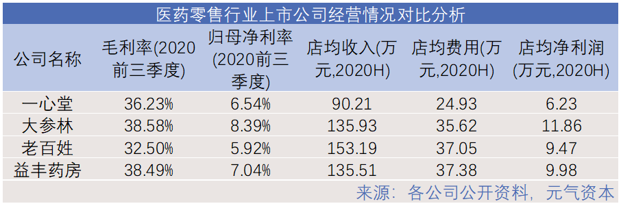 医药电商来了，连锁药店还是好生意吗？