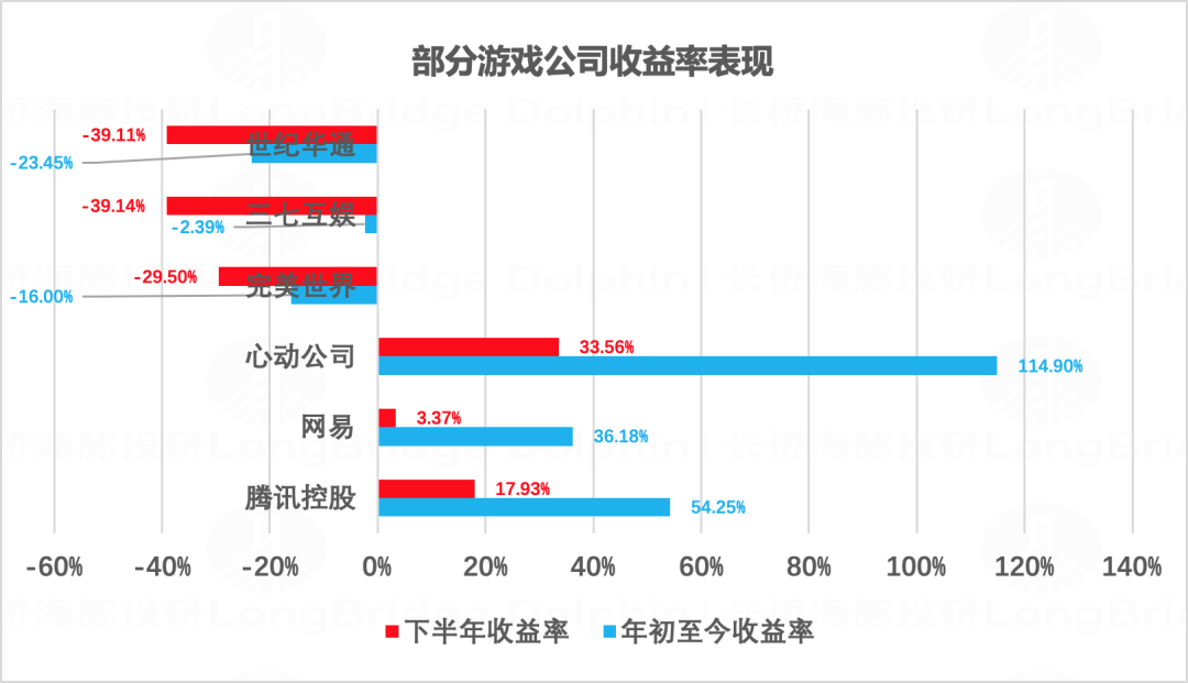 “心动怪象 ”背后：游戏产业大变天