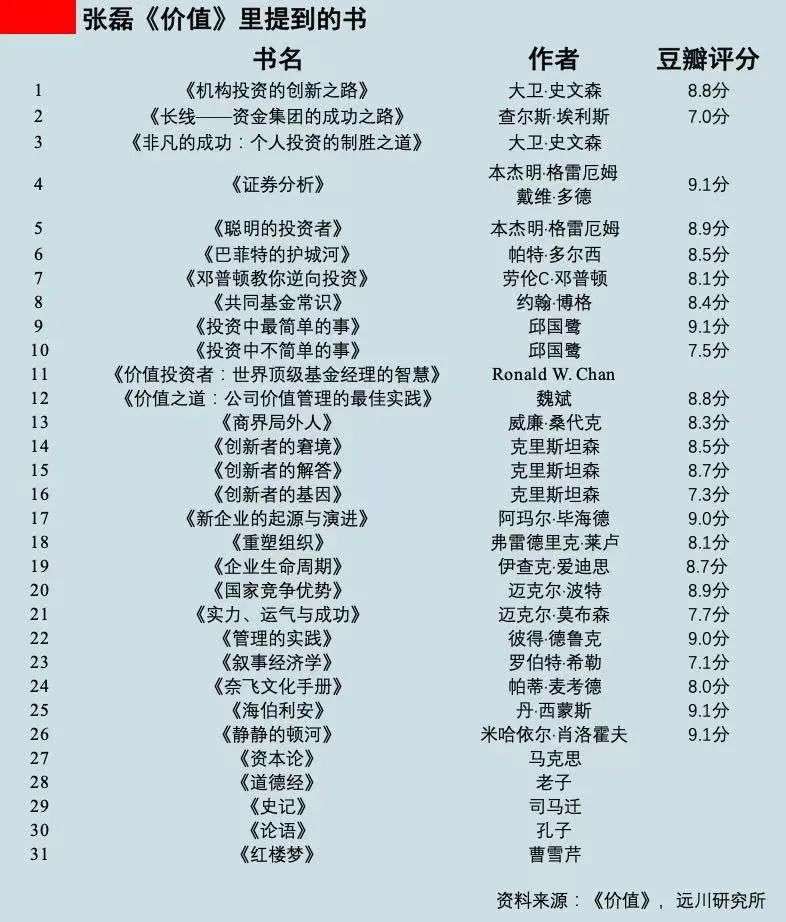 张磊读什么书？