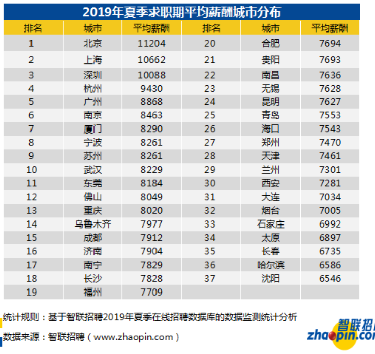 gdp怎么降版本_增长下滑的新常态,老百姓该怎么赚钱(2)