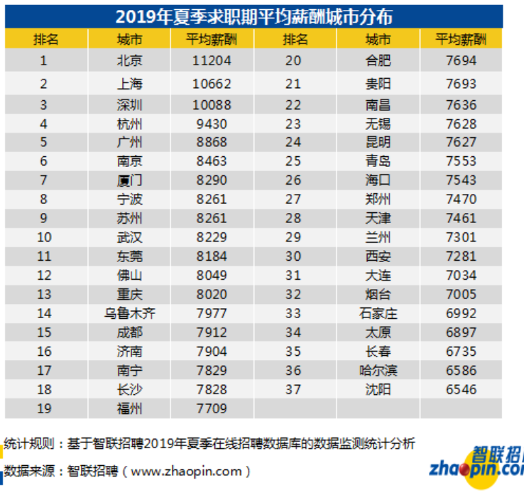 天津调研：何时才能回暖？