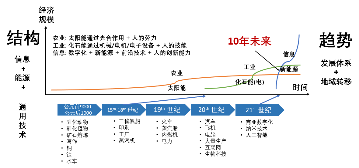 奇绩创坛创始人兼CEO陆奇：未来十年将加速的四大核心趋势 | WISE2020 新经济之王大会