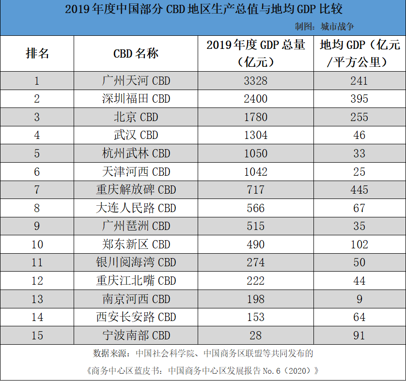 2020银川GDP(2)