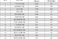 中国CBD蓝皮书（2020）发布，有关CBD的排名都在这了