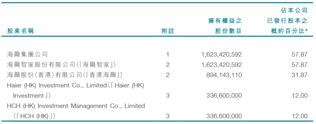 海尔兄弟合体，能否赶“格”超“美”？