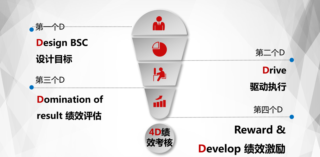 年终奖如何科学设计？36氪联手垠坤集团为企业支招