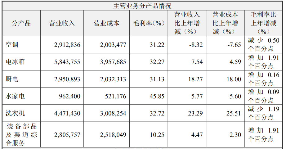 海尔兄弟合体，能否赶“格”超“美”？