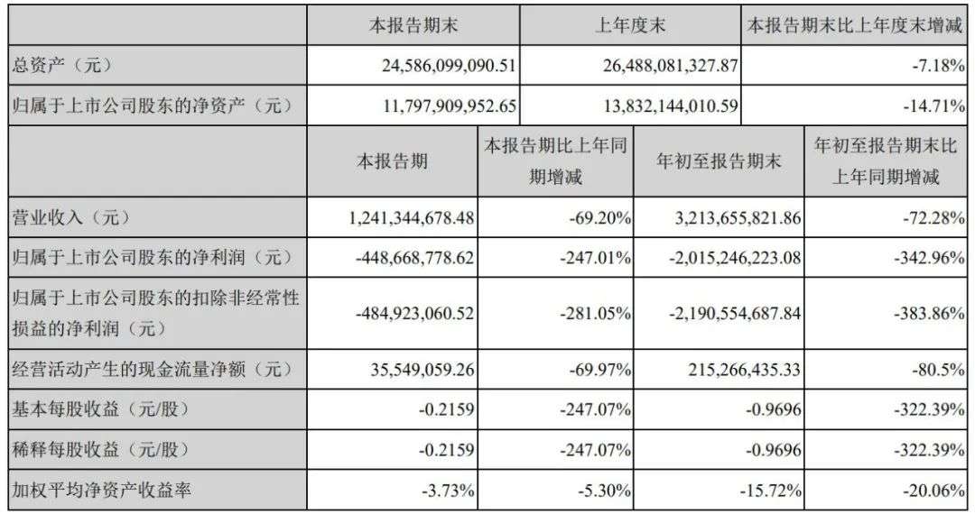 后疫情时代，院线公司的生意愈发难做了