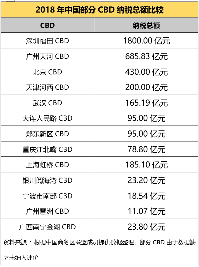 中国CBD蓝皮书（2020）发布，有关CBD的排名都在这了