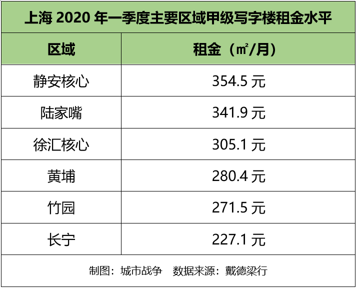 中国CBD蓝皮书（2020）发布，有关CBD的排名都在这了