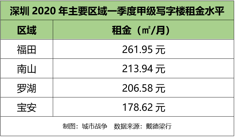 中国CBD蓝皮书（2020）发布，有关CBD的排名都在这了