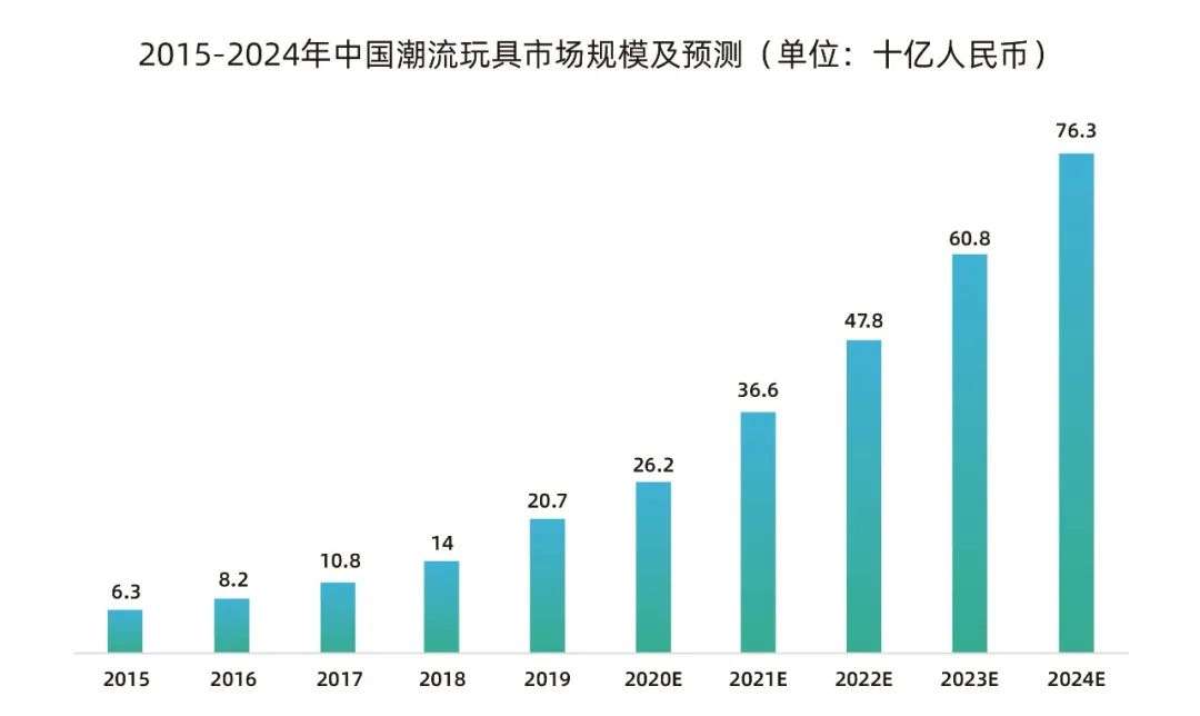 你不懂的“盲盒”世界藏着关于年轻人的亿万市场