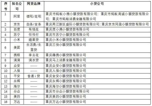 被低估的重庆