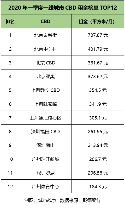 中国CBD蓝皮书（2020）发布，有关CBD的排名都在这了