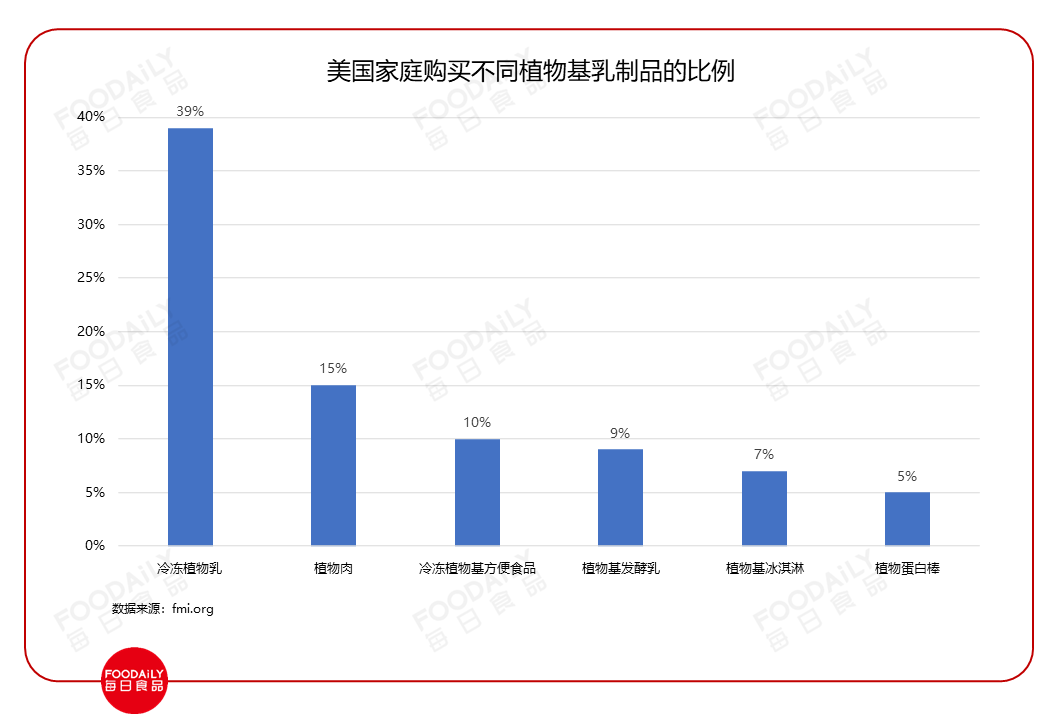 解析美国饮食十大趋势