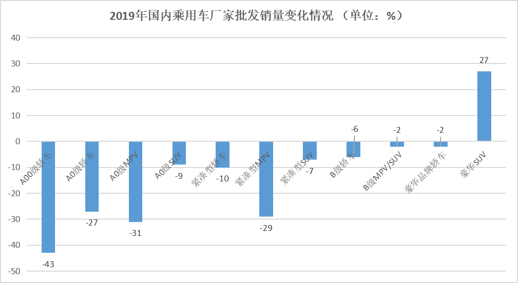 2020，多少新能源车企倒在风口中？