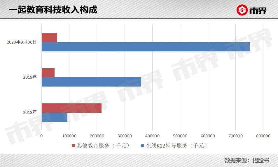 “钱途”坎坷的一起教育