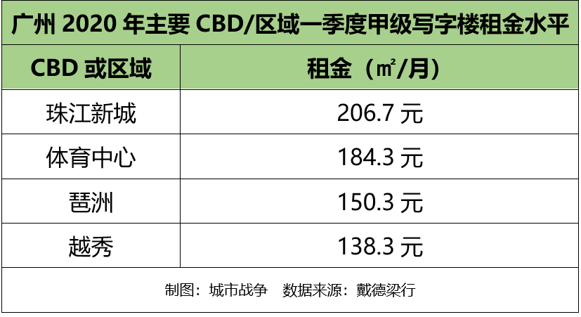 中国CBD蓝皮书（2020）发布，有关CBD的排名都在这了