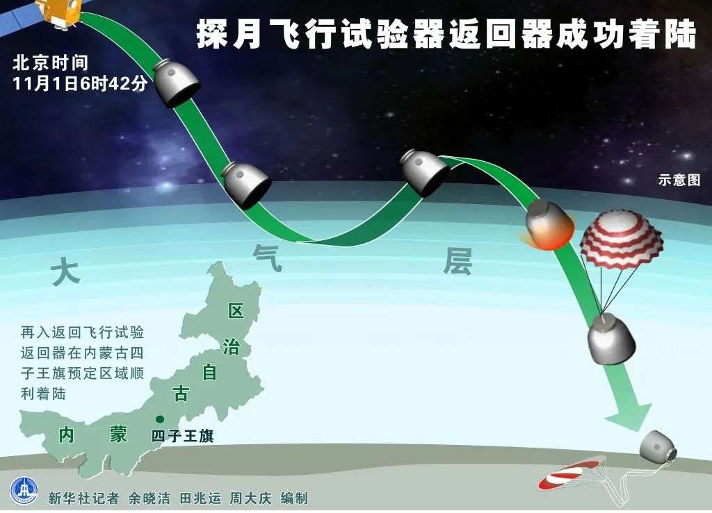 嫦娥五号：您的“快递”到了，来自月球，惊心动魄23天回顾