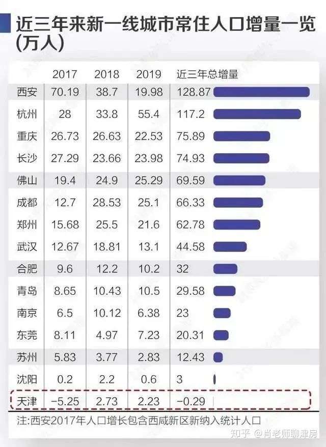 天津调研：何时才能回暖？