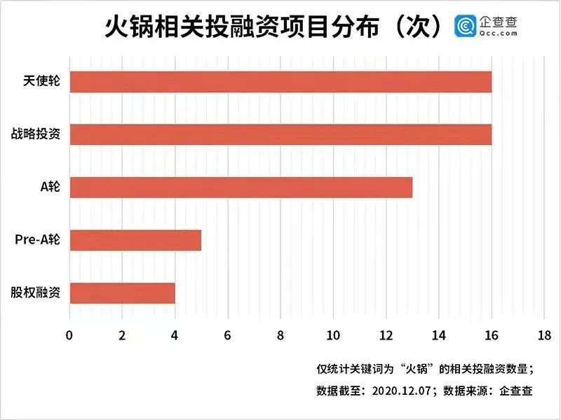 火锅江湖，谁当新王？