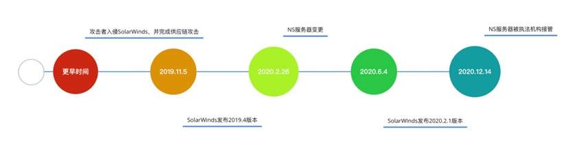 美国政府遭黑客攻击 “金链熊”致全球超200家重要机构受损