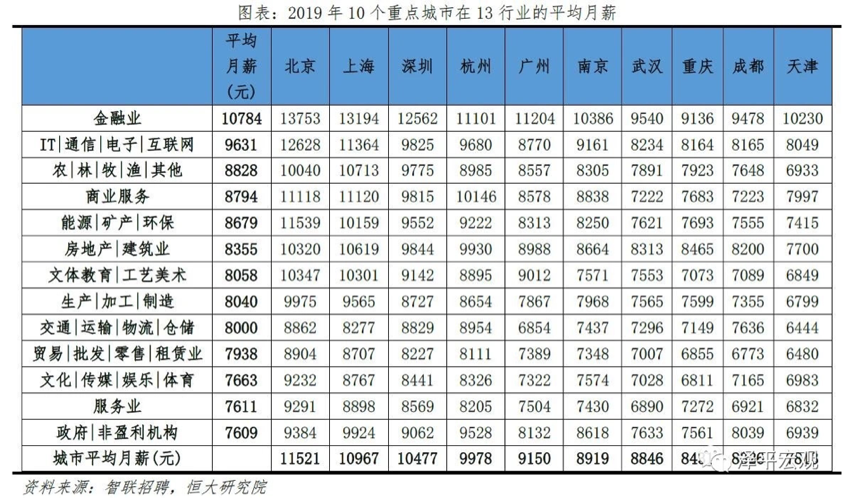 被低估的重庆