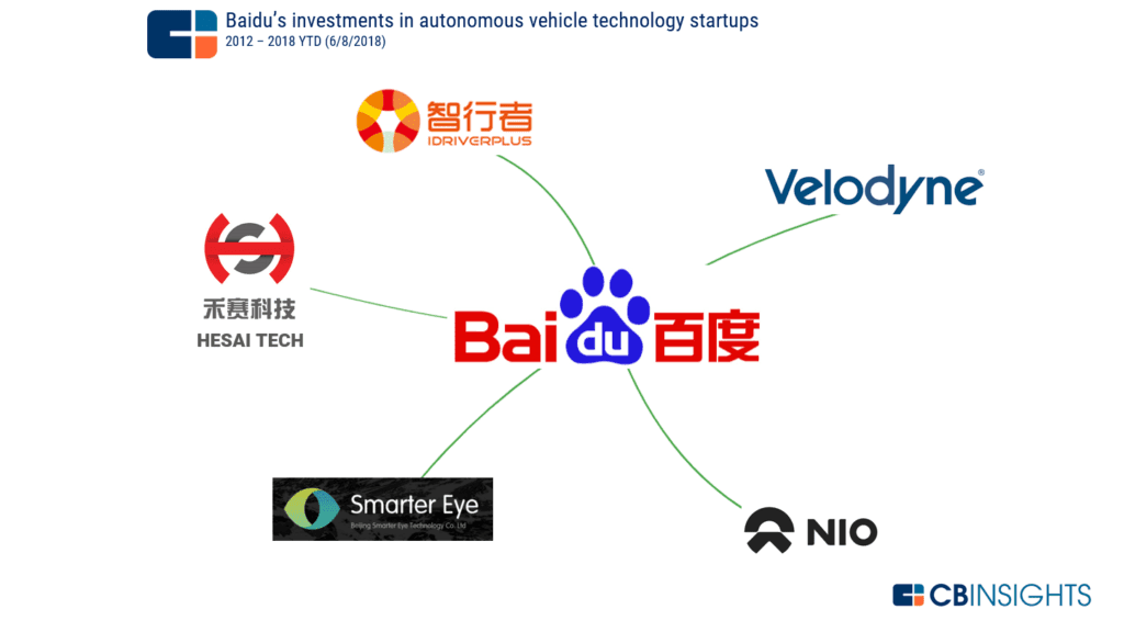 自动驾驶领域的Android？百度能否超越特斯拉和谷歌