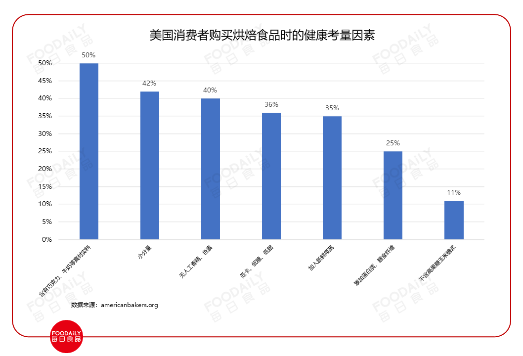 解析美国饮食十大趋势