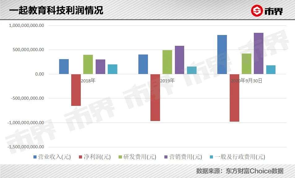 “钱途”坎坷的一起教育