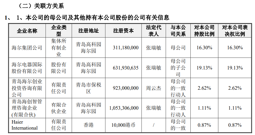 海尔兄弟合体，能否赶“格”超“美”？