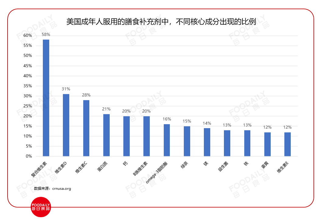 解析美国饮食十大趋势