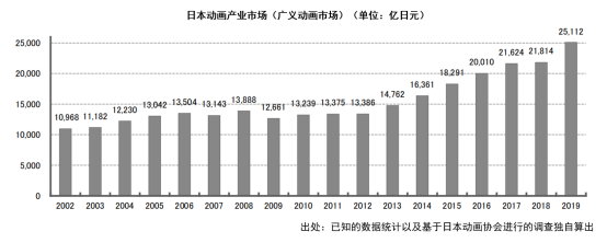 益弘商学院：日本动画这一年