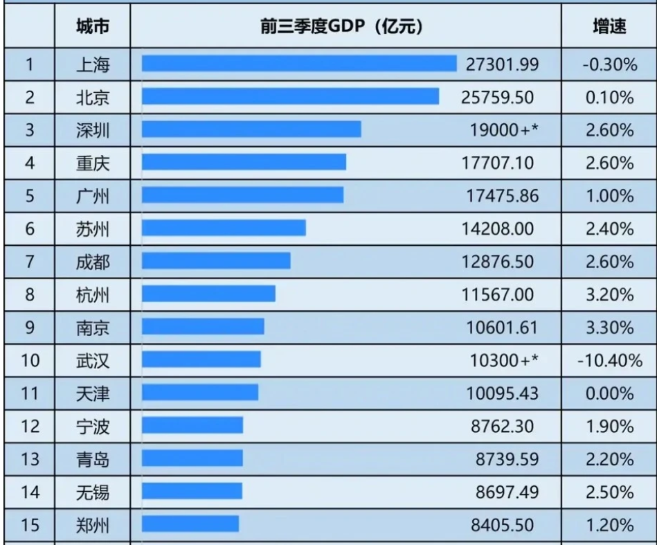 天津调研：何时才能回暖？