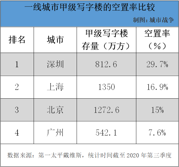 中国CBD蓝皮书（2020）发布，有关CBD的排名都在这了